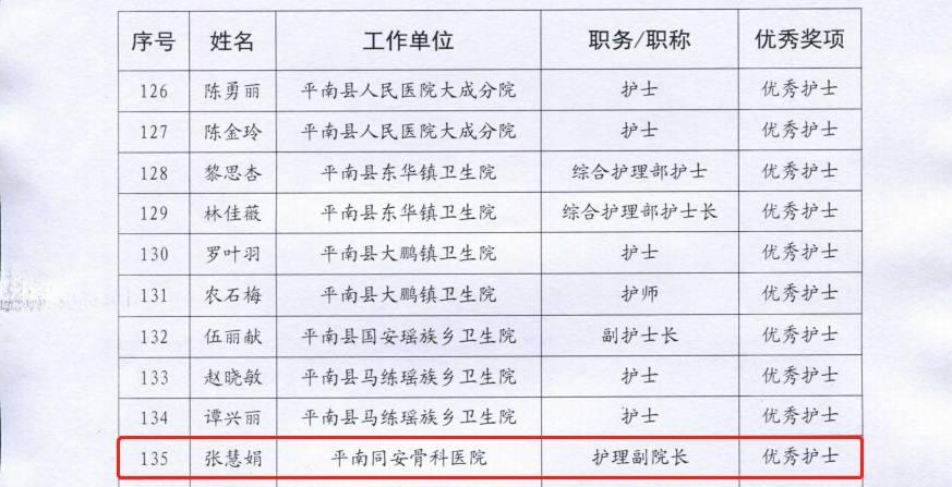 优秀护士,护士节,平南骨科