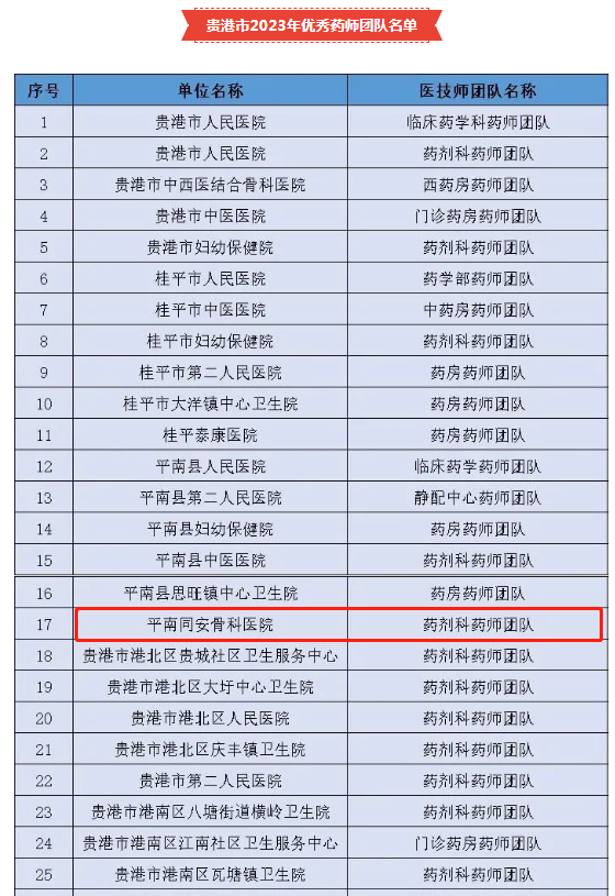 医师节,平南骨科
