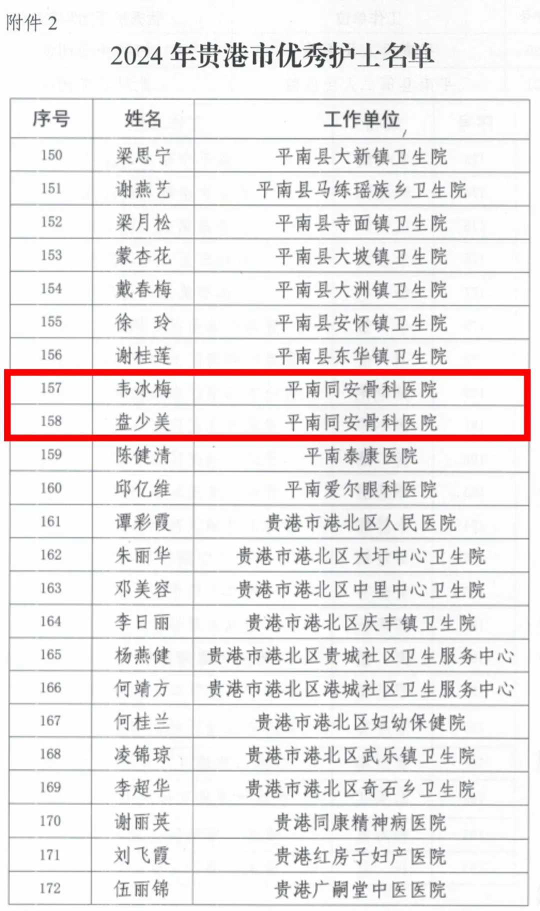 护士节,慰问,平南骨科